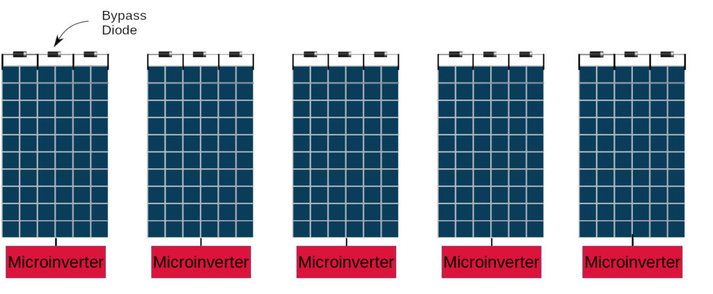 Separate solar PV panels, each with their own microinverter.