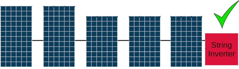 A string of solar panels.  The string is made up of solar panels that have different numbers of the same cells.  A green tick mark indicates that you can use solar panels with different numbers of cells together, as long as the cells themselves are the same.