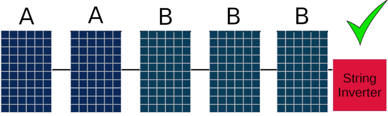 A string of solar panels made up of panels that are not identical, but are very close in terms of electrical characteristics.  A green tick indicates that you can mix different makes and models of solar panels if the electrical characteristics match within a few percent.