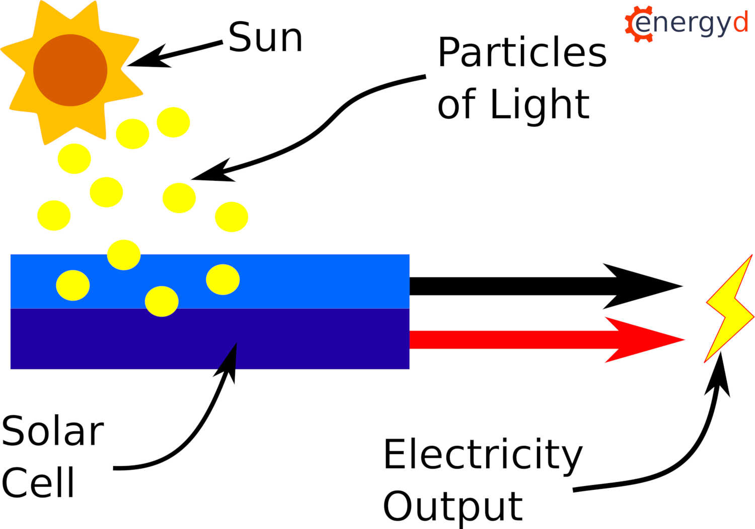 how-solar-panels-work-energy-from-daylight-ireland-s-trusted-solar